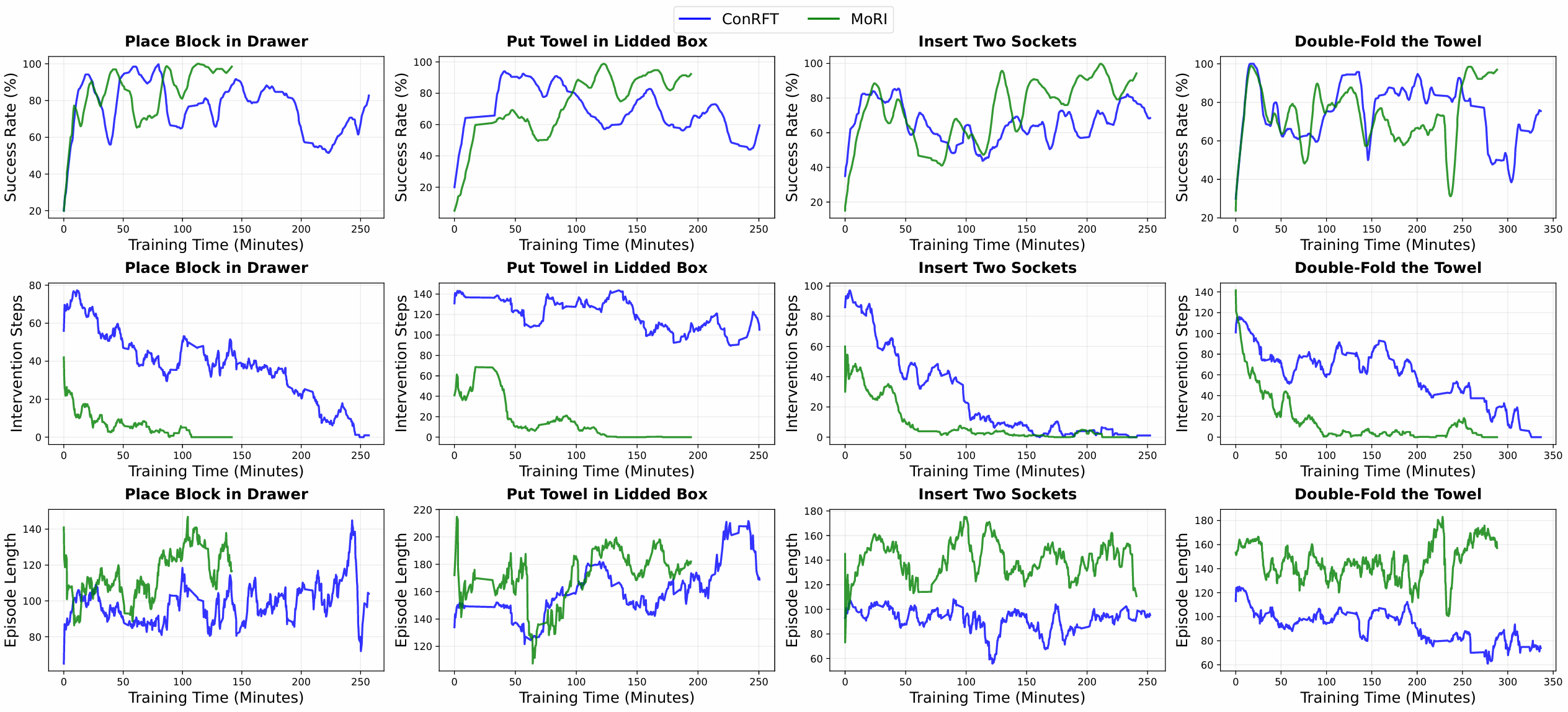Learning Curves & Quantitative Trends